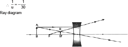 NCERT Solution of Class 10 Light - Reflection and Refraction 12 image 4