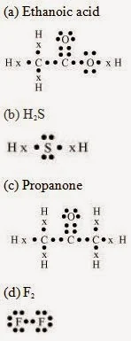 Class 10 Science Ch-4 Carbon and Its Compounds 10 image 11