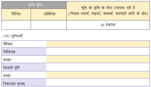 Class 9 Economics Ch-1 The Story of Village Palampur 3 image 18