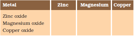 Class 10 Science Ch 3 Metals and Non-Metals 6 image 2