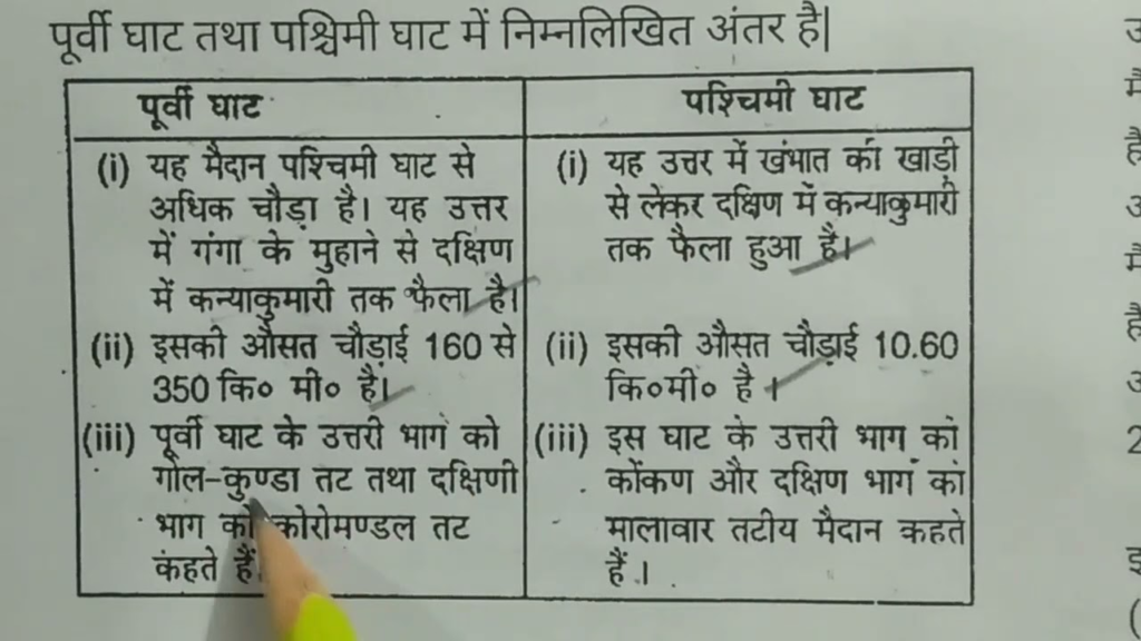 Important Question-Answers of Class 9 SSt 1 image 20