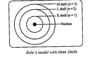 Class 9 Science Chapter 4 Structure of the Atom 1 image