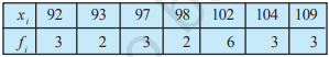 Class 11 Maths Chapter 13 Statistics 6 image 21