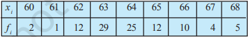 Class 11 Maths Chapter 13 Statistics 7 image 22