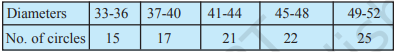 Class 11 Maths Chapter 13 Statistics 11 image 26