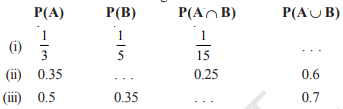 Class 11 Maths Ch-14 Probability 2 image 4