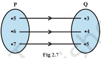 Class 11 Maths Ch-2 Relations and Functions 2 Class 11 Maths Ch-2 Relations and Functions