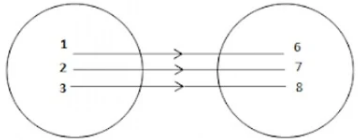 Class 11 Maths Ch-2 Relations and Functions 1 Class 11 Maths Ch-2 Relations and Functions