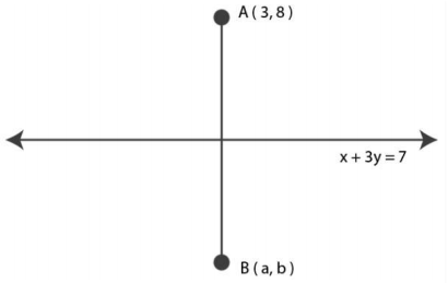 Class 11 Maths Ch-9 Straight Lines 1 image 43