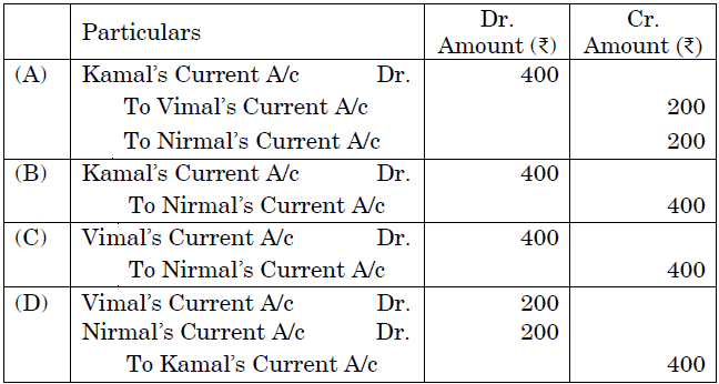 Class 12 Accountancy Ch-1 Fundamentals of Partnership 1 image 46