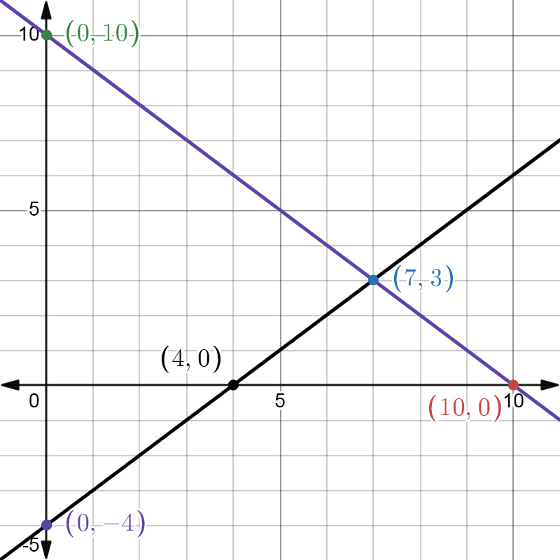NCERT Solutions for Class 10 Maths Chapter 3 1 NCERT Solutions for Class 10 Maths Chapter 3