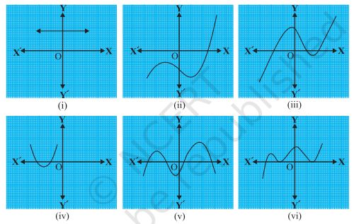 NCERT Solutions for Class 10 Maths Chapter 2 1 NCERT Solutions for Class 10 Maths Chapter 2 Polynomials