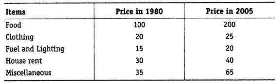 Class 11 Statistics for Economics Ch-8 Index Numbers 1 image 10
