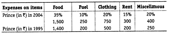 Class 11 Statistics for Economics Ch-8 Index Numbers 3 image 12