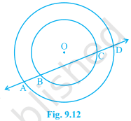 NCERT Solutions of Class 9 Maths Ch-9 Circles