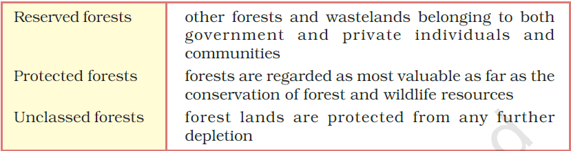 Class 10 SST (Geography) Ch-2 Forest And Wildlife Resources 1 image 15