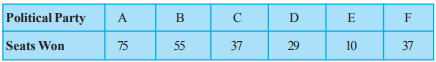 Class 9 Maths Ch-12 Statistics 3 image 3