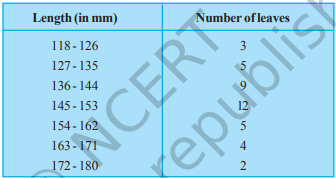 Class 9 Maths Ch-12 Statistics 4 image 4
