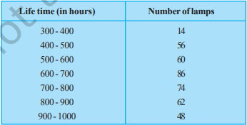 Class 9 Maths Ch-12 Statistics 5 image 5