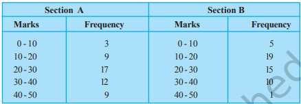 Class 9 Maths Ch-12 Statistics 6 image 6