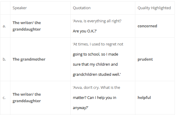 NCERT Solutions for Class 9 English Literature Chapter 1 4 image 60