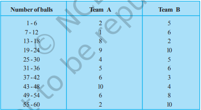 Class 9 Maths Ch-12 Statistics 7 image 7