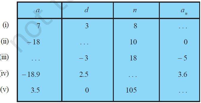NCERT Solutions for Class 10 Maths Chapter 5 1 image 71