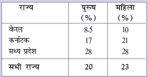 NCERT Solutions for Class 10 Economics Chapter 1 2 image 78