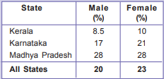 NCERT Solutions for Class 10 Economics Chapter 1 1 image 79