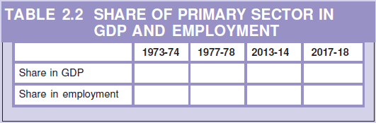 NCERT Solutions for Class 10 Economics Chapter 2 3 image 81