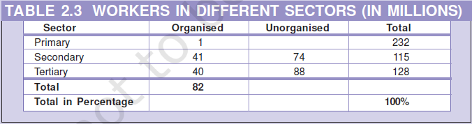 NCERT Solutions for Class 10 Economics Chapter 2 4 image 82