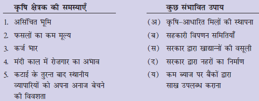 NCERT Solutions for Class 10 Economics Chapter 2 6 image 87