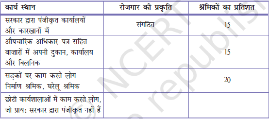 NCERT Solutions for Class 10 Economics Chapter 2 8 image 88