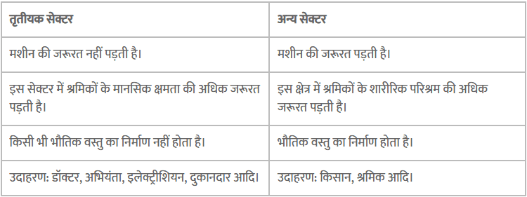NCERT Solutions for Class 10 Economics Chapter 2 9 image 89