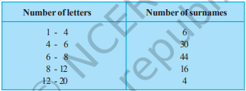 Class 9 Maths Ch-12 Statistics 9 image 9