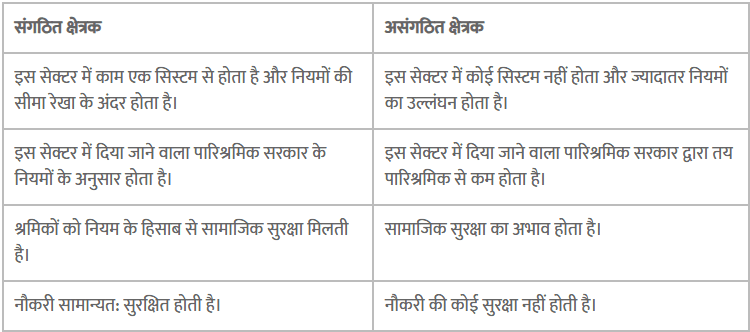 NCERT Solutions for Class 10 Economics Chapter 2 10 image 90