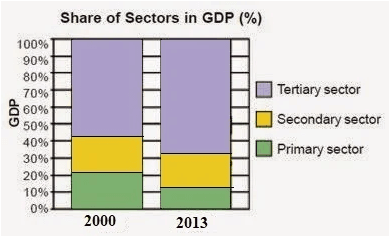 NCERT Solutions for Class 10 Economics Chapter 2 15 image 93