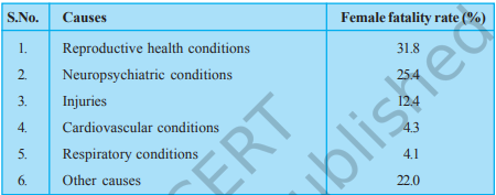 Class 9 Maths Ch-12 Statistics 1 image