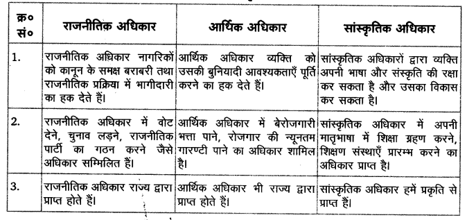 NCERT Solutions for Class 11 Pol Science2 Chapter 5 1 image 16