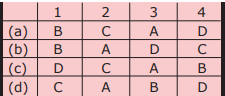 NCERT Solution for Class 10 Civics Ch-3 2 image 3