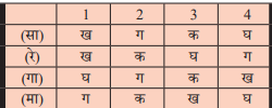 NCERT Solution for Class 10 Civics Ch-3 4 image 5