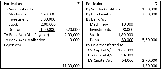 Solutions Dissolution of Partnership Firm TS Grewal Class 12 [2025-26]