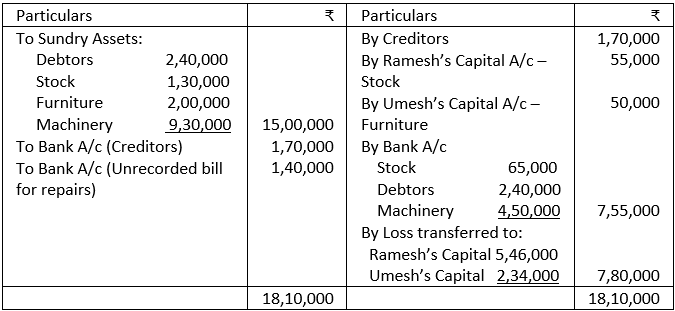 Solutions Dissolution of Partnership Firm TS Grewal Class 12 [2025-26]