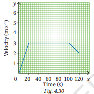 NCERT Solutions for Class 9 Science Chapter 4 4 image 17