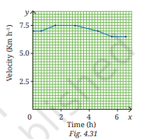 NCERT Solutions for Class 9 Science Chapter 4 5 image 19