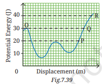 NCERT Solutions for Class 9 Science Chapter 7 8 image 55