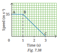 NCERT Solutions for Class 9 Science Chapter 7 7 image 56