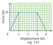 NCERT Solutions for Class 9 Science Chapter 7 6 image 57
