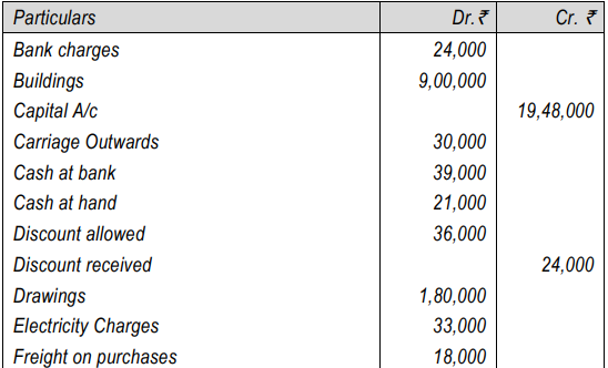 Final Accounts