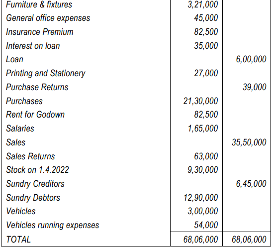 Final Accounts